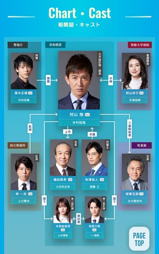 テレビ朝日系【Believe －君にかける橋－】木曜21時