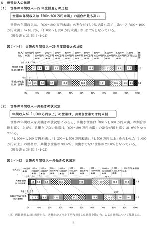 東京都民、案外収入少なくない？