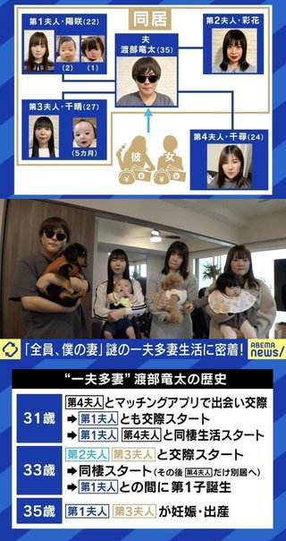 4人の妻と2人の愛人がいる男性が発見される…