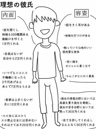 女さん理想の彼氏