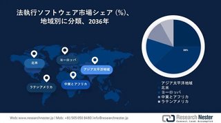 法執行ソフトウェア市場: シェア、傾向、機会、予測2024～2036年