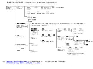 オススメの星野リゾート