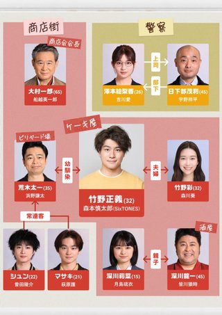 日テレ系『街並み照らすヤツら』