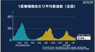子どものクラスがコロナで学級閉鎖