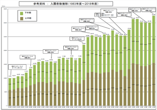 オリエンタルランド、1年間の利益が過去最高に…ディズニー開園40周年