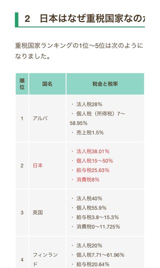 今、投資する余裕がない人、マジでしぬよ