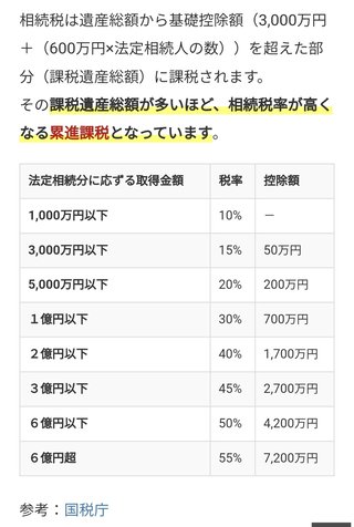 相続税 配偶者控除の"1億6千万控除"を使わない方が良い理由
