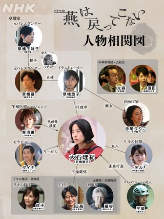 NHK総合『燕は戻ってこない』