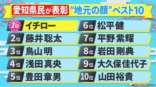 【総合】愛知県