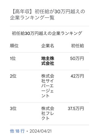 息子の初任給が70万