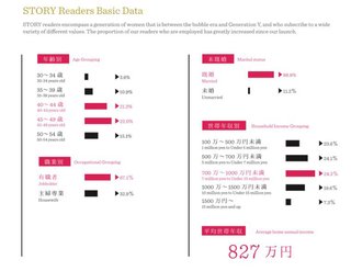 VERY読者の世帯年収www