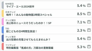 TBS系『超こどもの日 4時間生放送！』