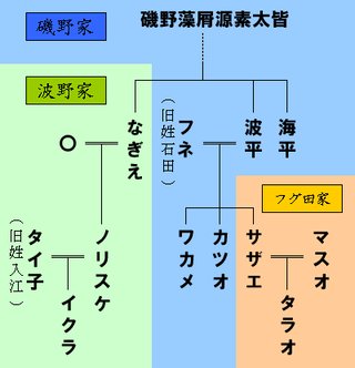 サザエさんが24歳でカツオが11歳って事はサザエさんが14歳の頃カツオを生んだってこと？