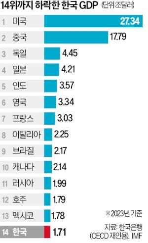 韓国のG8の夢､砕ける…韓国は自分が思ってるほど西側にとっては重要ではない