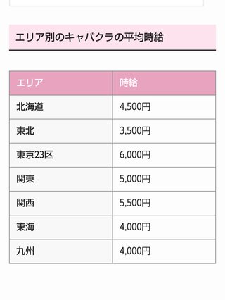 元キャバ嬢だけど