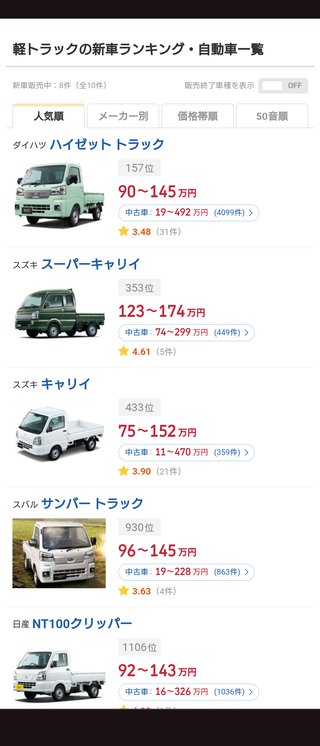 軽トラって新車で買うといくらくらい？