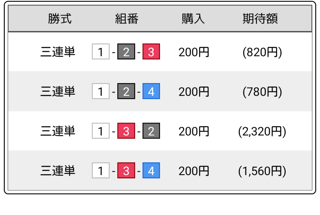 ボートレース(競艇)にどハマり中