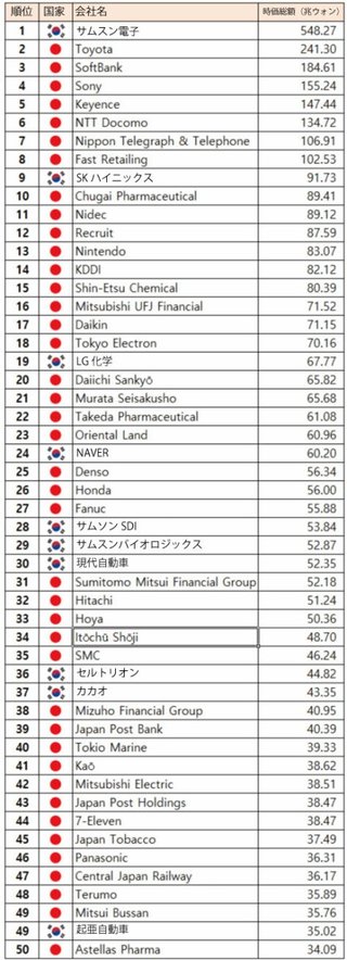 韓国、今年の新卒者の就職率は2割のみ