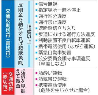 自転車道路交通法改正