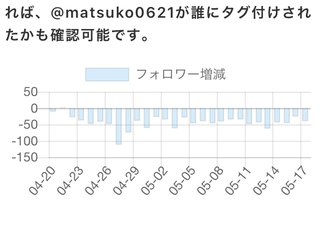 双子のあんりんちゃん