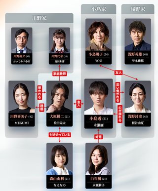 テレビ朝日系ドラマ【東京タワー】土曜23時