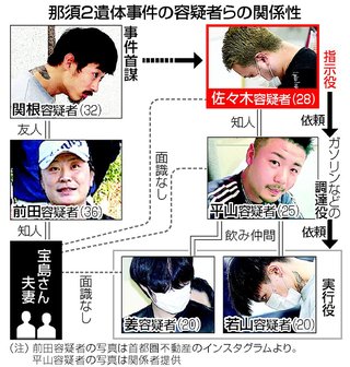 【那須遺体】｢口汚い朝鮮語で罵って…」宝島夫妻､中国の吉林出身…旦那は尻に敷かれ､妻が経営主導