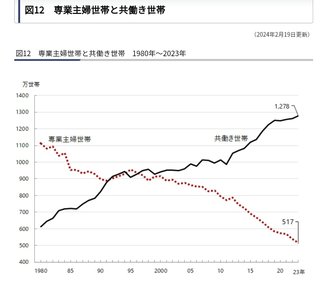 専業主婦が多い都道府県は、姑問題激しいしうるさい！