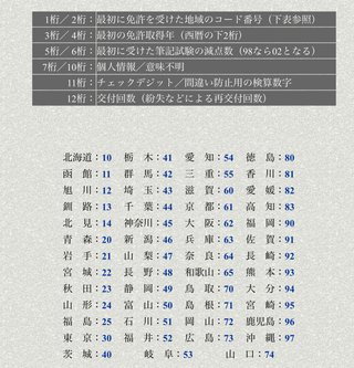 みんな！自動車免許の学科試験何点だった？