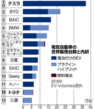 「韓国のマンファは頻繁に日本のマンガの影響を受けている」 韓国が修正を要求も英国出版社は無視か