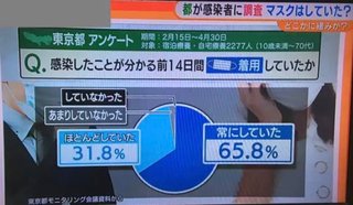 コロナ終わったのに未だにお店の人マスクしてるよね