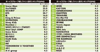 国民みんな大好きスノーマン