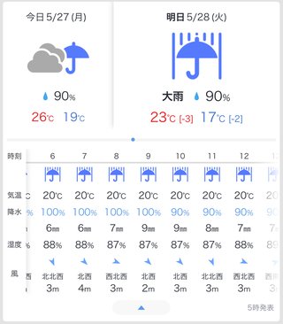 明日の大雨怖い、、