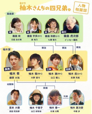 NHK総合『夜ドラ』【総合】