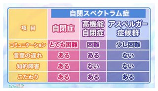 障害児YouTuberについて語りたい