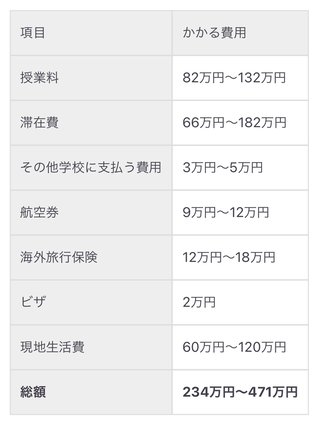 ボストンへ留学