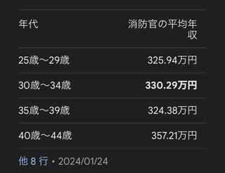 高校に入学して3日で不登校、2ヶ月後に自主退学。