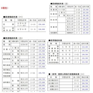東京都職員 初任給一覧（令和６年４月１日現在）