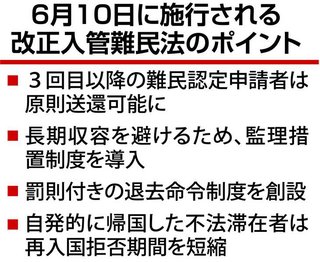 難民申請3回以上で送還可能に　制度の悪用抑止　改正入管法､6月10日完全施行【入管難民法改正】