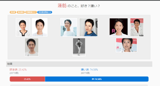 蓮舫、好き？嫌い？