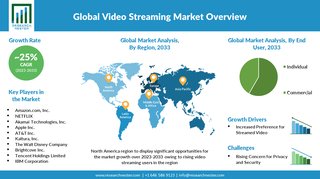 ビデオストリーミング市場調査 2023-2033 業界規模、成長見通し、収益創出、ベンダー別