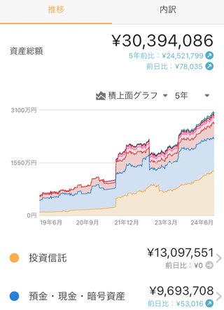 お金なさすぎると