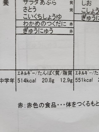小1の給食550キロカロリーなんだって