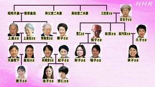 三笠宮妃　百合子さま101歳のお誕生日