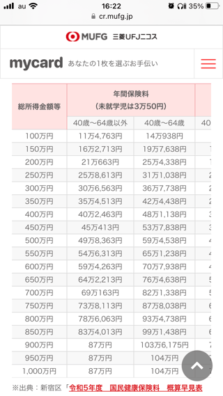 社会保険に詳しい人いる？