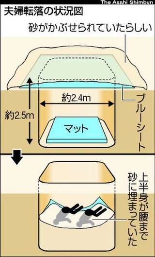 新婚夫婦落とし穴死亡事件という悲しい事件・・・