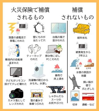 火災保険ってこんなに補償されるの