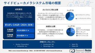 サイドビューカメラシステムの市場規模、シェア、分析課題、今後の成長予測 2024-2036