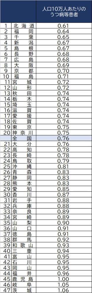 福島県の幼稚園で園児に虐待…複数の職員が園児を叩くなど不適切行為