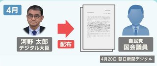 自民党・河野太郎「マイナ使えない医療機関は通報しろ」・・・ひどい。