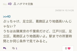 千葉って東京より土地が高いとか勘違いするよね